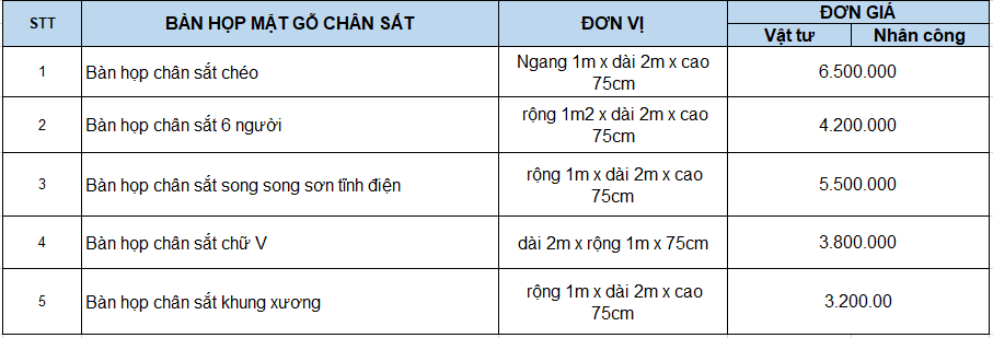 Báo giá mẫu bàn họp dài 2m mặt gỗ MDF chân sắt tại công ty Bluecons