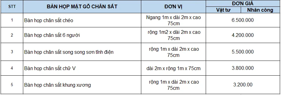 Báo giá mẫu bàn họp dài 2m mặt gỗ MDF chân sắt tại công ty Bluecons