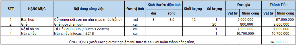 Báo giá thi công bàn họp và nội thật đi kèm cho phòng họp của công ty Bluecons