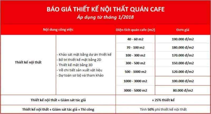 Bảng báo giá thi công quán cà phê chi tiết