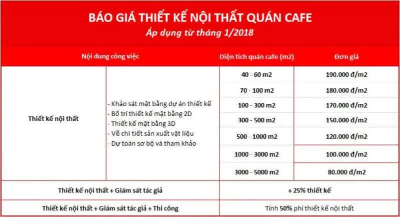 Bảng báo giá thi công quán cà phê chi tiết Bảng báo giá thi công quán cà phê chi tiết