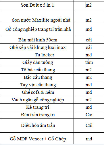 các hạng mục của quán trà sữa khác