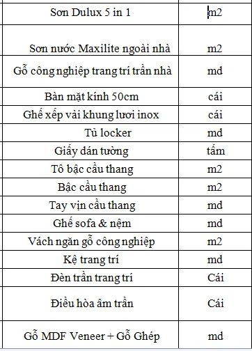 các hạng mục của quán trà sữa khác