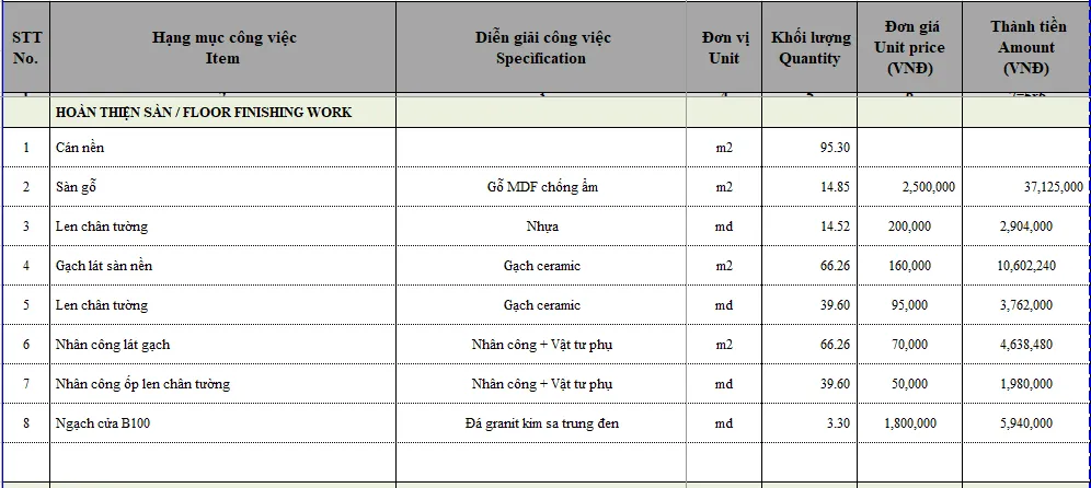 Báo giá thi công shop thời trang phần hoàn thiện sàn