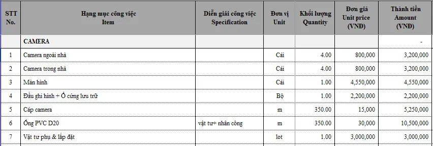 Báo giá thi công shop nội thất thời trang phần lắp đặt thiết bị camera cho shop
