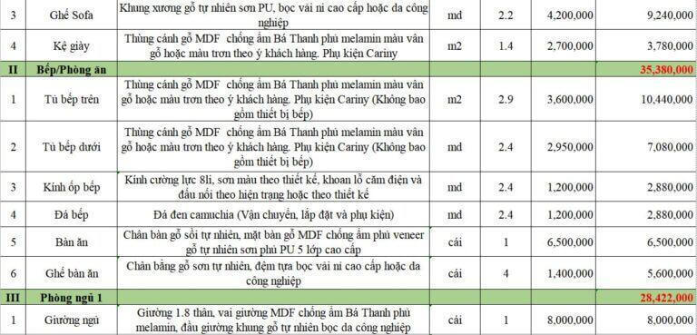 Báo giá thiết kế thi công nội thất chung cư Báo giá thiết kế thi công nội thất chung cư