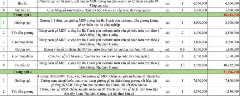 Báo giá thiết kế thi công nội thất chung cư Báo giá thiết kế thi công nội thất chung cư