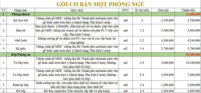 Báo giá thiết kế thi công nội thất chung cư mới nhất 2021