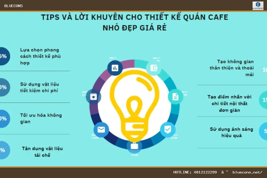 #21 Giá thi công quán cafe khung thép – hình ảnh Bluecons