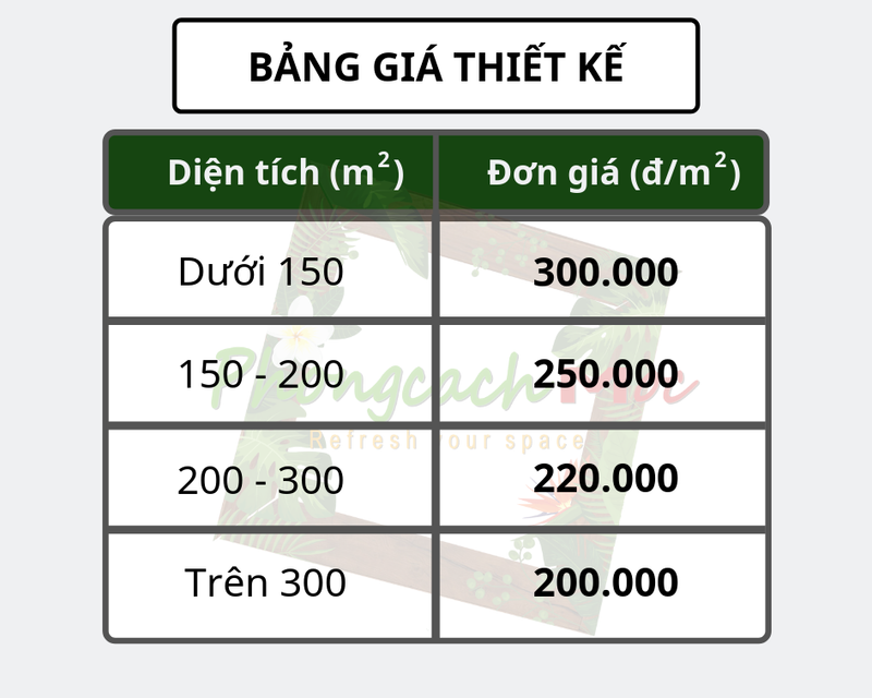 Bảng báo giá thi công