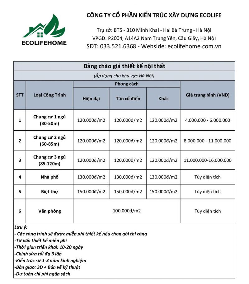 Hình ảnh thi công nội thất căn hộ bình dân