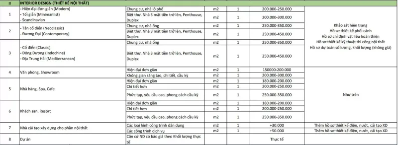 Báo Giá Thi Công Nội Thất Khách Sạn 5 Báo giá thi công nội thất khách sạn