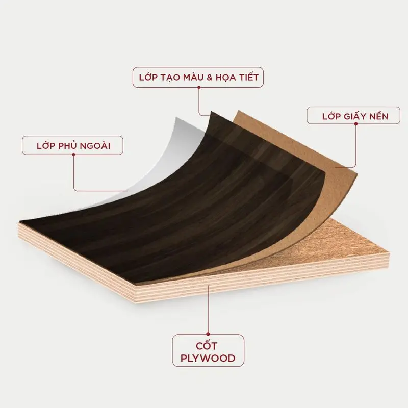 Cau tao cua van Plywood phu LAMINATE