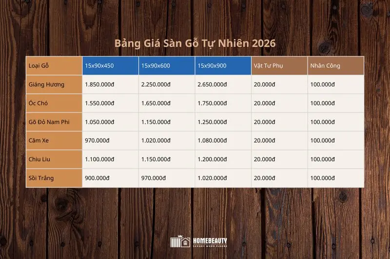 Bảng giá các loại gỗ tự nhiên trong năm 2026