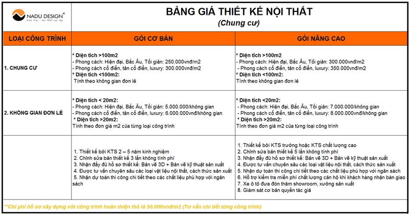 Bảng giá thiết kế chung cư