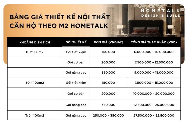 bang gia thiet ke noi that chung cu theo m2 cua hometalk