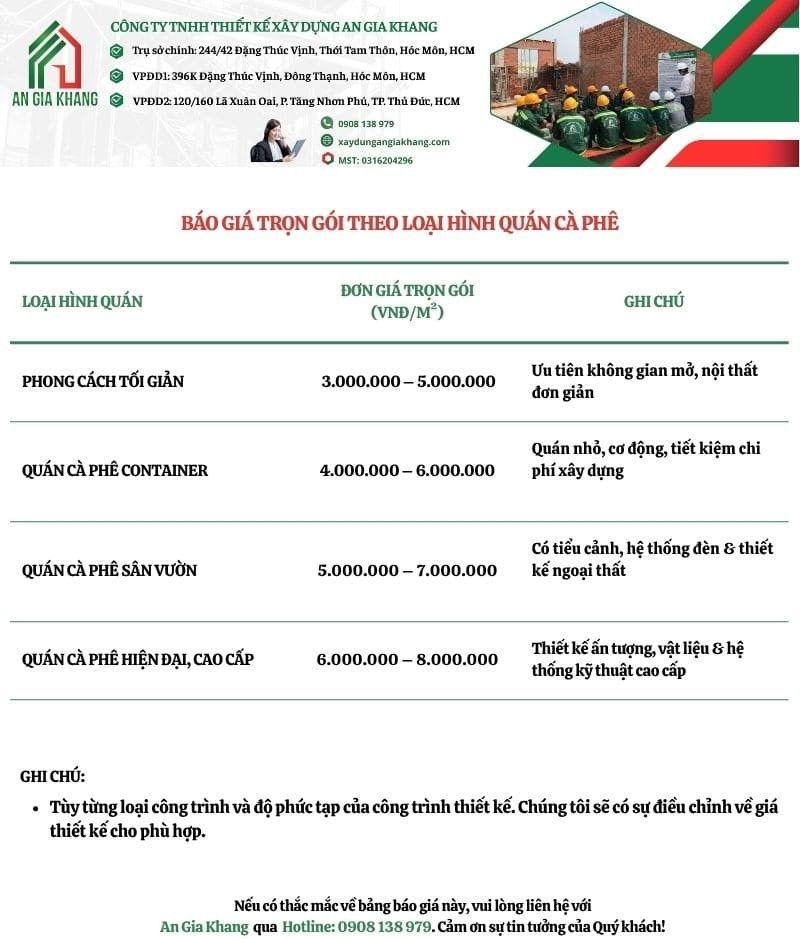 Báo giá quán café theo phân loại