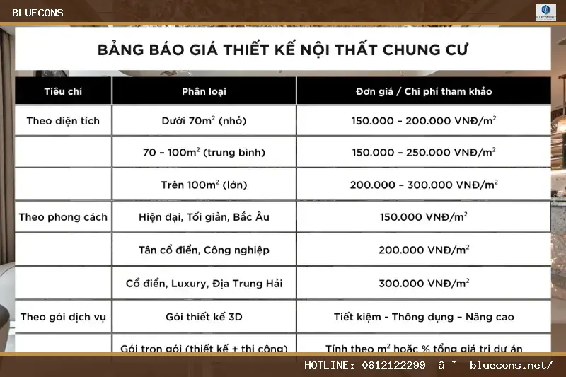 Báo Giá Thiết Kế Nội Thất Chung Cư Trọn Gói – hình ảnh Bluecons