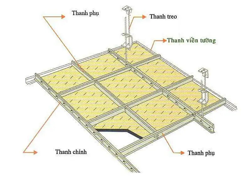 Biện pháp thi công trần thạch cao khung nổi