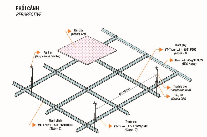 Hình ảnh trần thạch cao