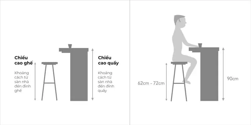 Kích thước quầy bar bếp