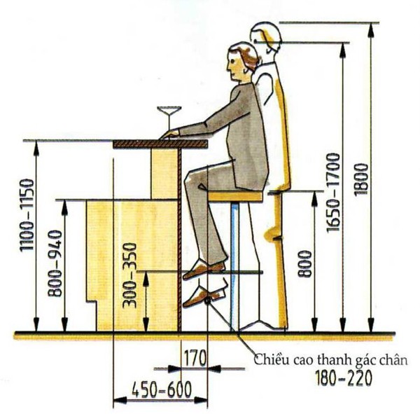 Kích thước quầy bar bếp chuẩn