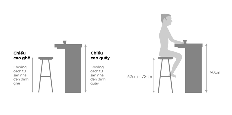 Kích thước quầy bar bếp tiêu chuẩn