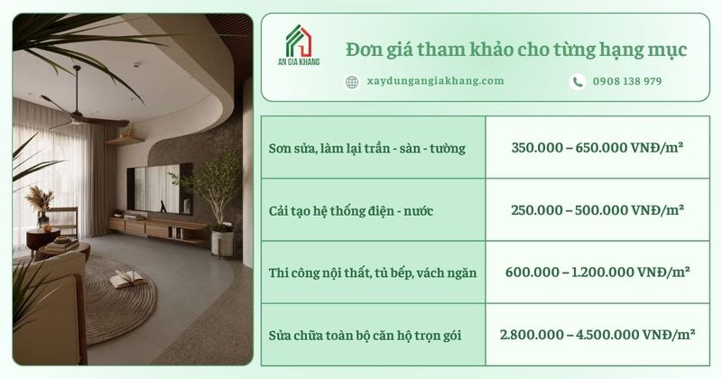 don gia tham khao cho don gia tham khao cho tung hang muctung hang muc