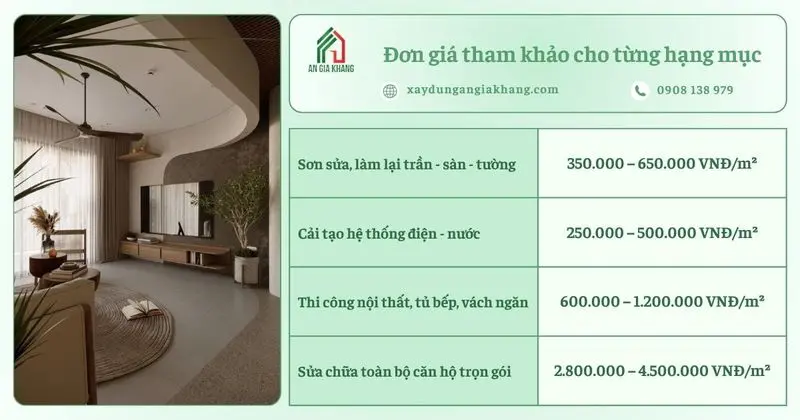 don gia tham khao cho don gia tham khao cho tung hang muctung hang muc