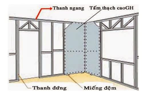 Cấu tạo vách thạch cao