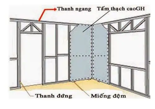 Cấu tạo vách thạch cao