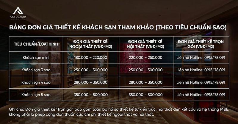 Thiết kế nội thất khách sạn hiện đại