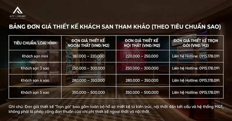 Thiết kế nội thất khách sạn hiện đại