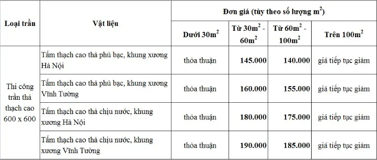 Giá trần thả