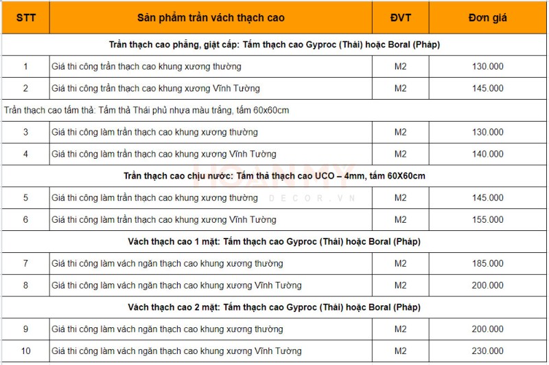 Bảng giá thi công thạch cao