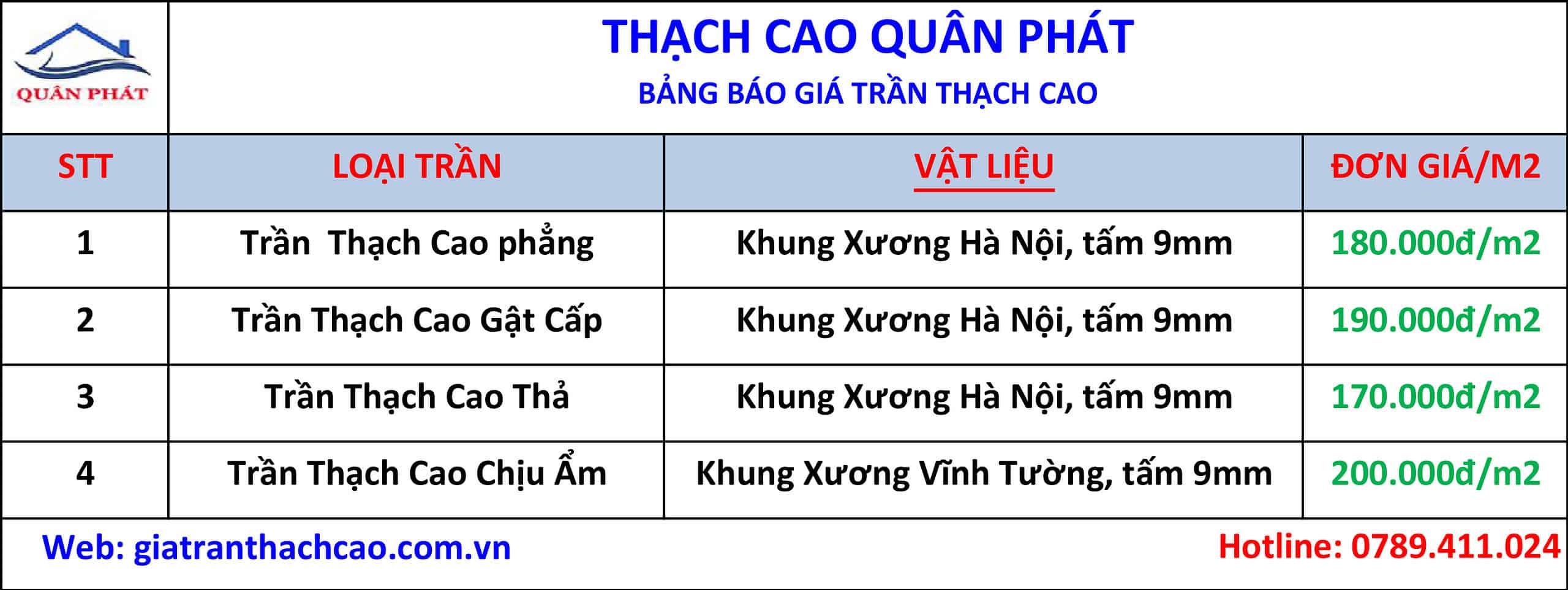 Bảng báo giá trần thạch cao