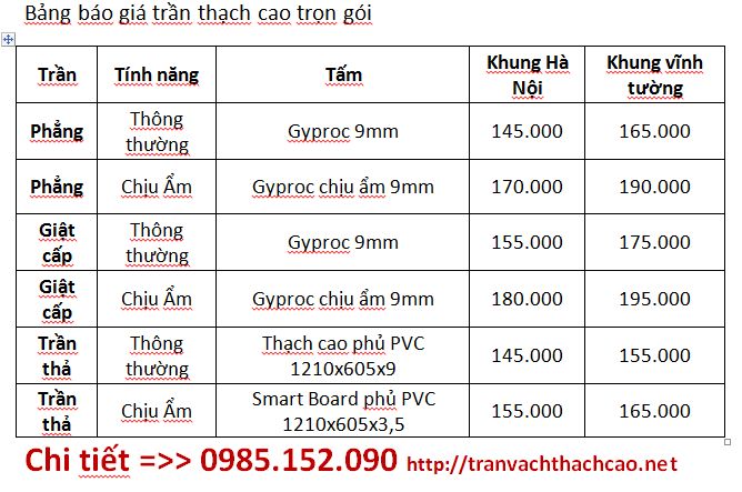 Bảng giá trần thạch cao trọn gói