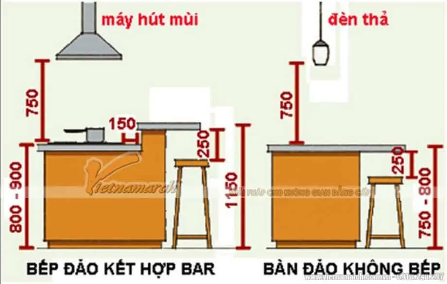 Kích thước quầy bar bếp