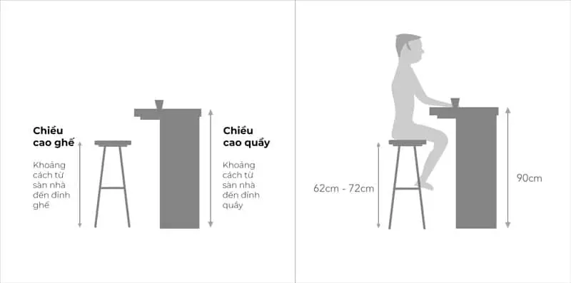 Chiều cao quầy bar bếp