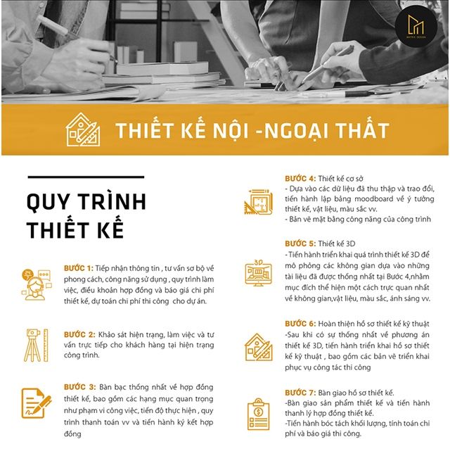 Matrix quy trình thiết kế thi công