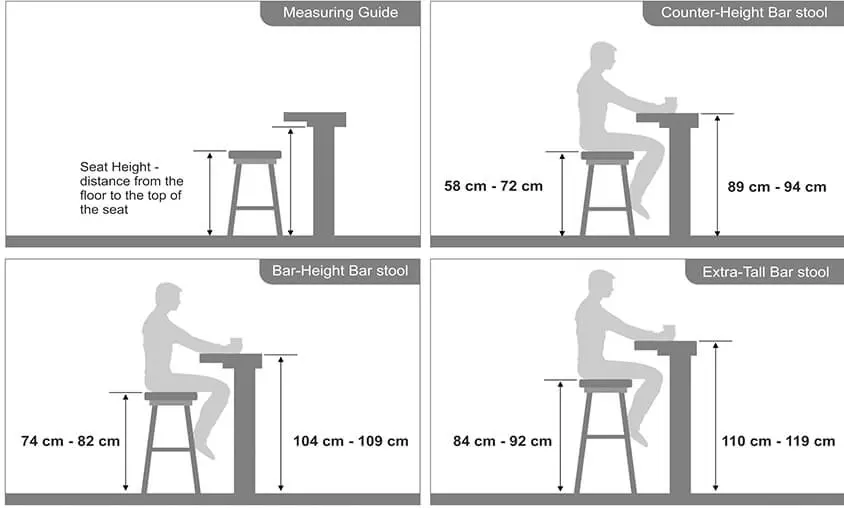 Kích thước quầy bar bếp tiêu chuẩn cho gia đình