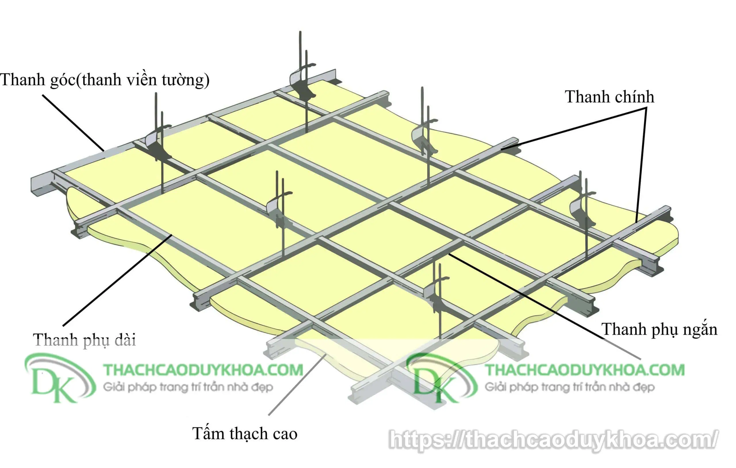 Vật liệu thực hiện