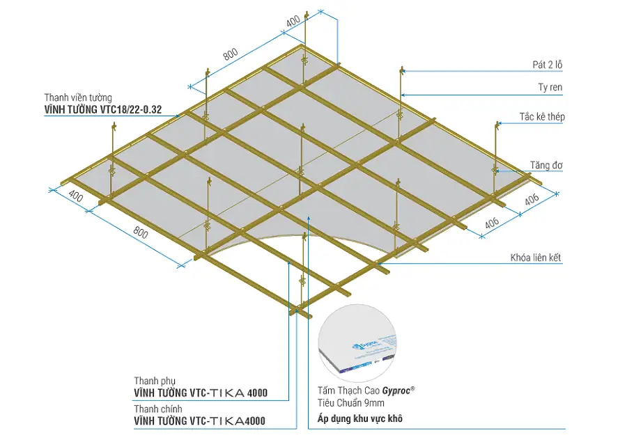 Cách đóng thanh viền tường