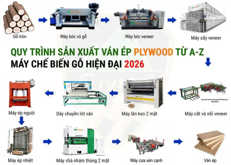 quy trinh san xuat van ep plywood