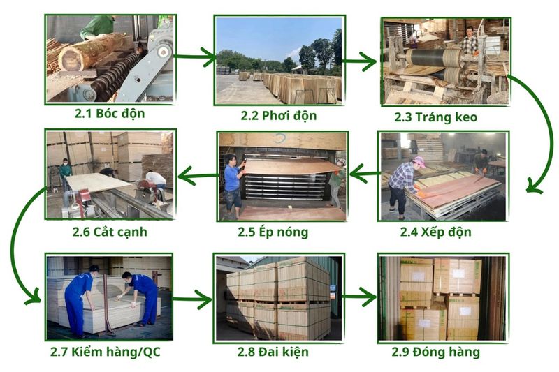Phủ lớp bảo vệ