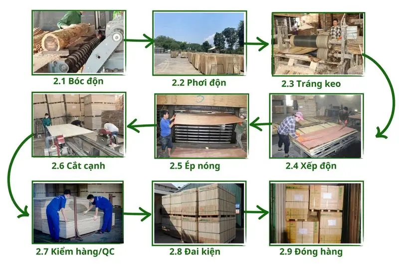 Phủ lớp bảo vệ