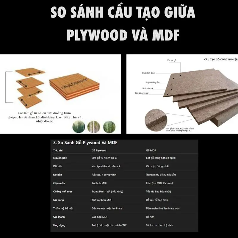 so sanh go mdf va ply wood