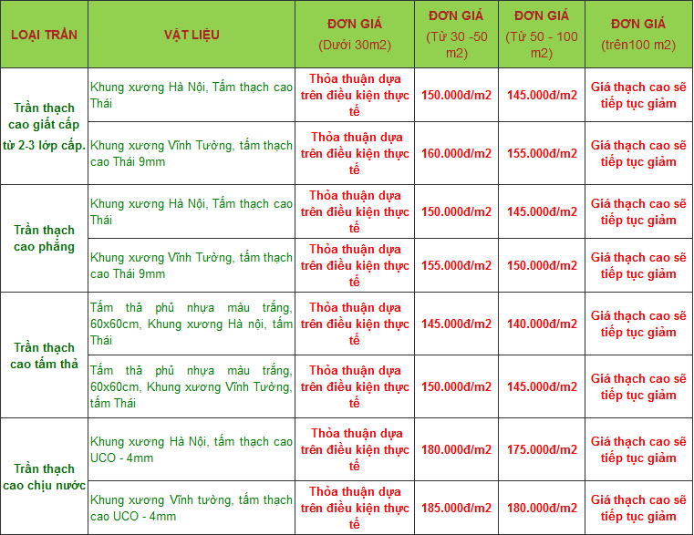 Bảng giá trần thạch cao