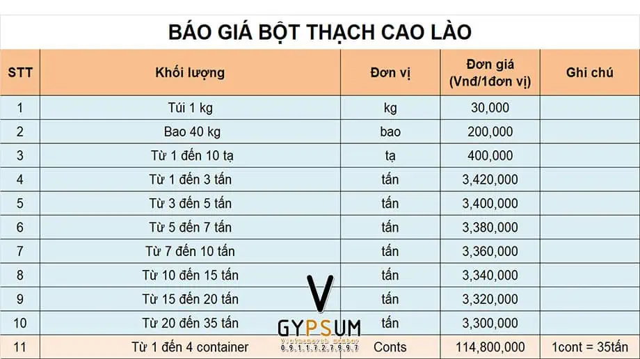 Giá tấm thạch cao mới nhất