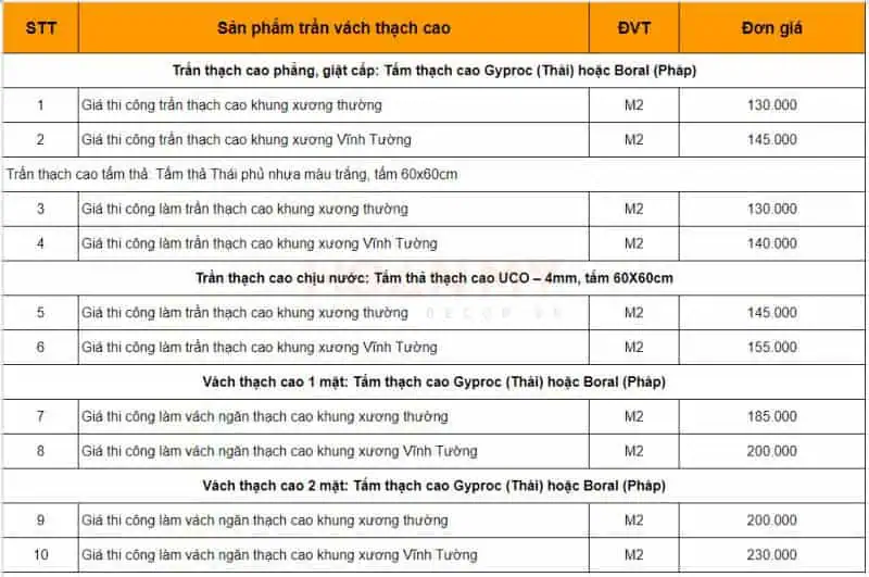 Bảng giá thi công trần thạch cao